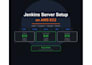 set up jenkins server on AWS ec2